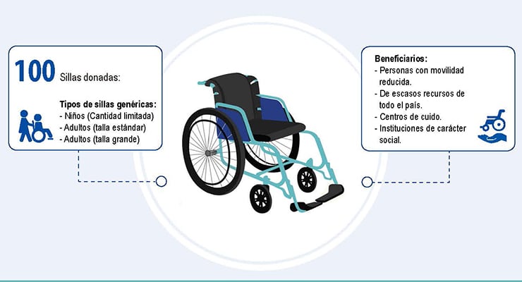 Ilustración de silla de ruedas utilizada en campaña de donación del Programa de Acción Social